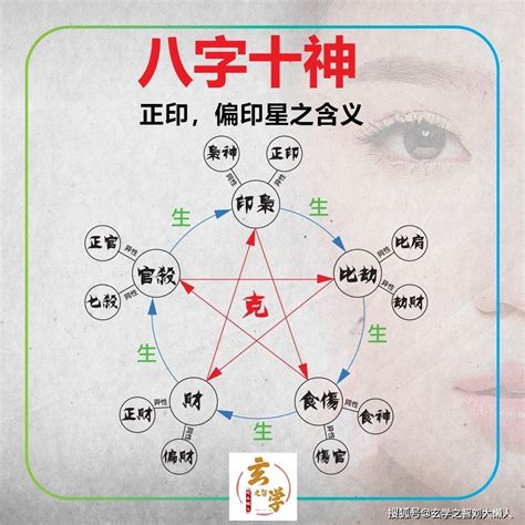 火剋金為財|通過八字判斷自己正財與偏財運的方法